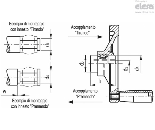 GN 000.5 - Boccole di sicurezza ad innesto