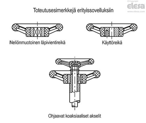 VRU+I - Pyörivä kahva