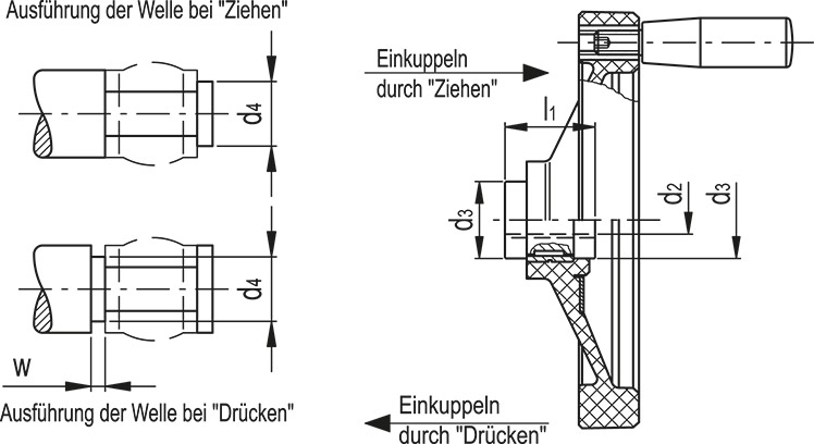 VDN.FP+I+ST - Sicherheits-Handräder