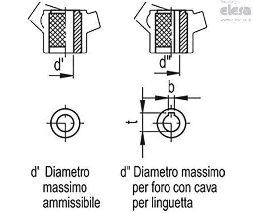 VB.239 - Volantini di serraggio a tre bracci