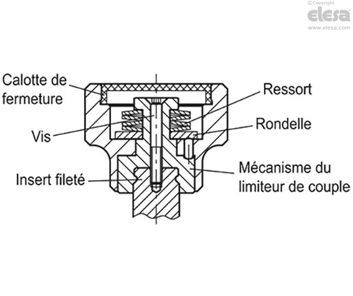 GN 3663 (d<sub>2</sub>) - Douille, trou fileté