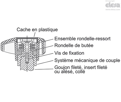 GN 3664 (d2) - Douille, trou fileté