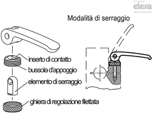 GN 927 (d<sub>1</sub>) - Foro filettato