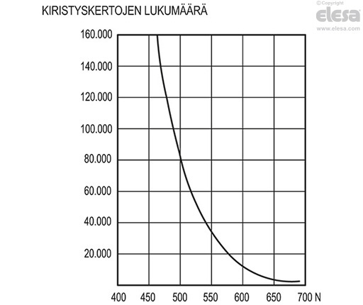 ERW-p - Kierretappi, sinkitty teräs