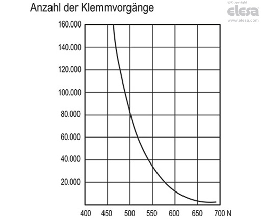 ERX-B - Gewindebuchse Messing, Gewindebohrung