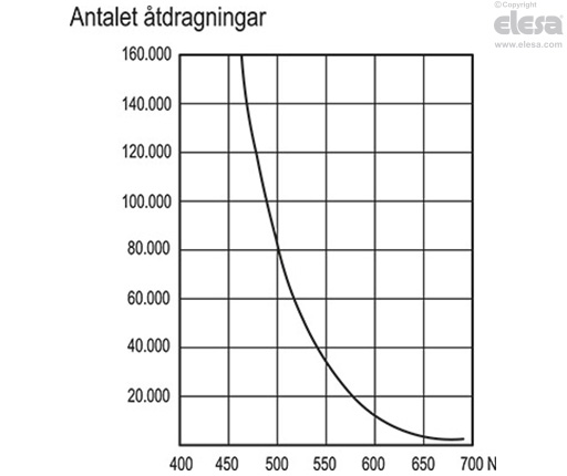 ERX-B - Mässingsbussning, gängat hål
