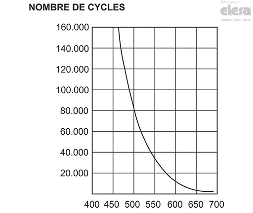 ERX-SST-LP - Douille en acier INOX, trou borgne fileté
