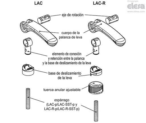 LAC-B - Sin tuerca de ajuste, perno de rotación con agujero roscado en acero cincado