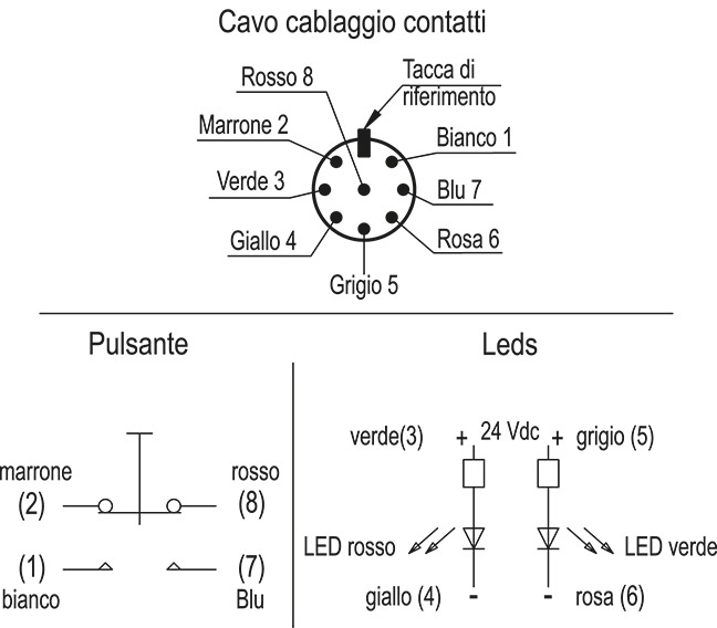EBR-SWM-B-C - Connettore, uscita posteriore