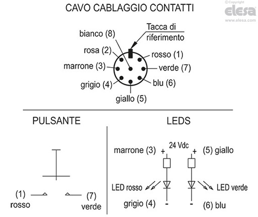 EBR-SWB-B-C - Connettore, uscita posteriore