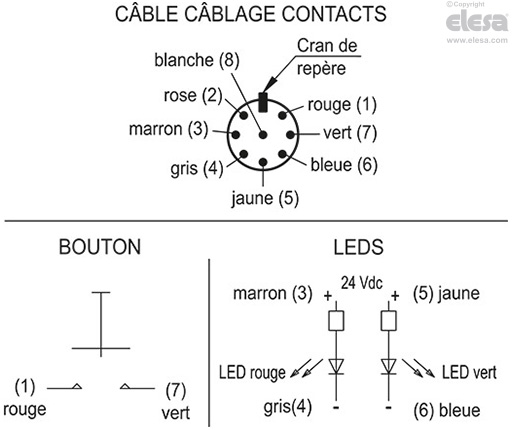 EBR-SWB-B-C - Connecteur, sortie pour raccordement à l’arrière