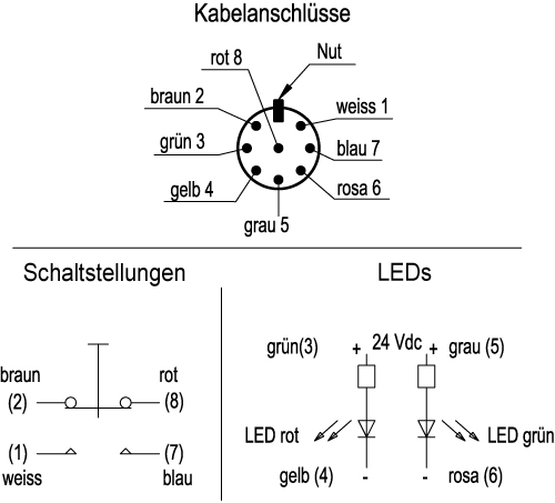 EBR-SWM-B-C - Verbinder, Anschluss unten