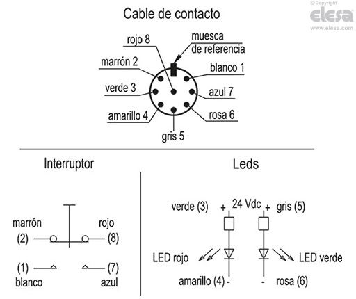 EBR-SWM-B-C - Conector, salida trasera