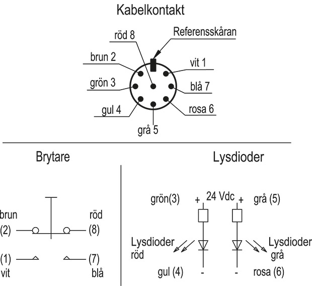 EBR-SWM-B-C - Rörkoppling, bakre utgång