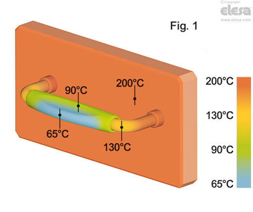 MMT. - Handles for heat insulation
