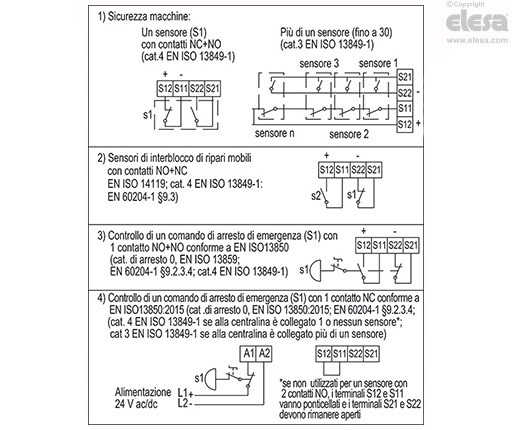 CN-SFT.115 - Dimensioni standard