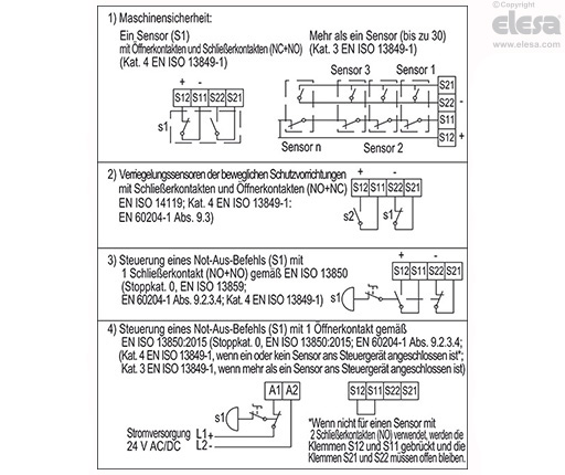 CN-SFT.115 - Standardabmessungen