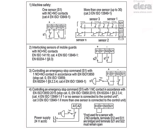 CN-SFT.115 - Standard dimensions