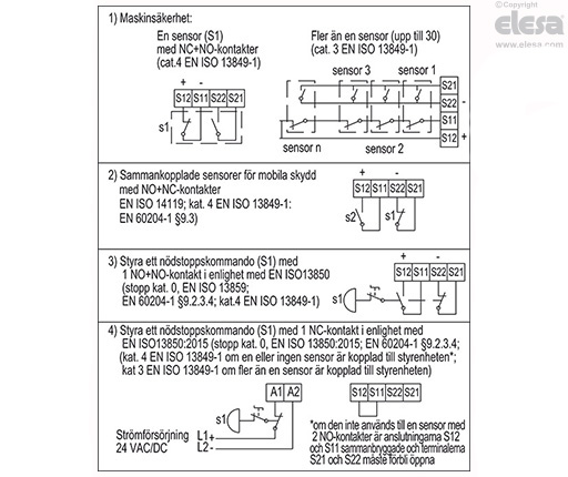 CN-SFT.115 - Standarddimensioner