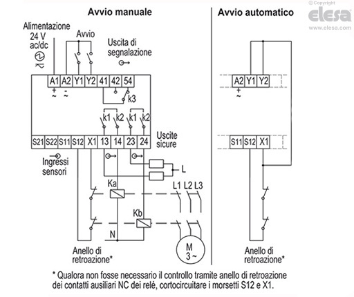 CN-SFT.115 - Dimensioni standard