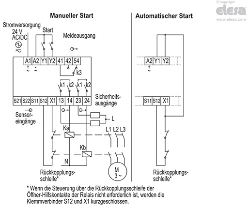 CN-SFT.115 - Standardabmessungen