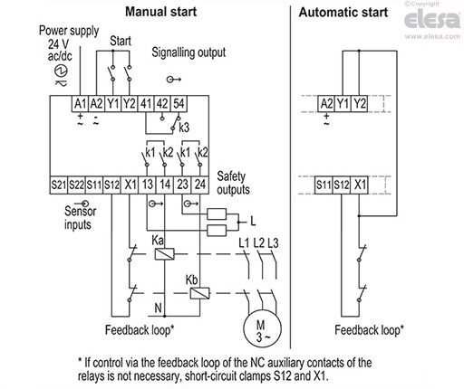 CN-SFT.115 - Standard dimensions