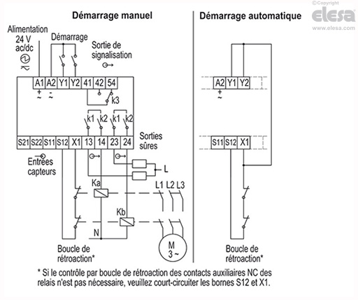 CN-SFT.115 - Dimensions standard