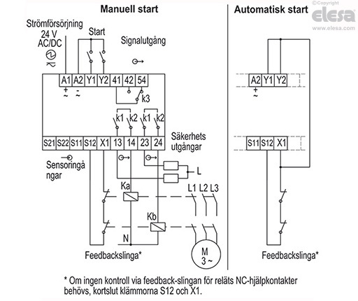 CN-SFT.115 - Standarddimensioner