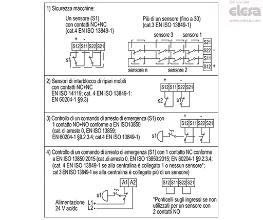 CN-SFT.115 - Dimensioni standard