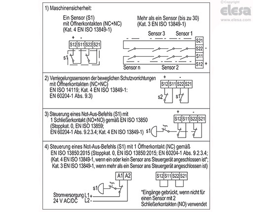 CN-SFT.115 - Standardabmessungen