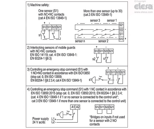 CN-SFT.115 - Standard dimensions
