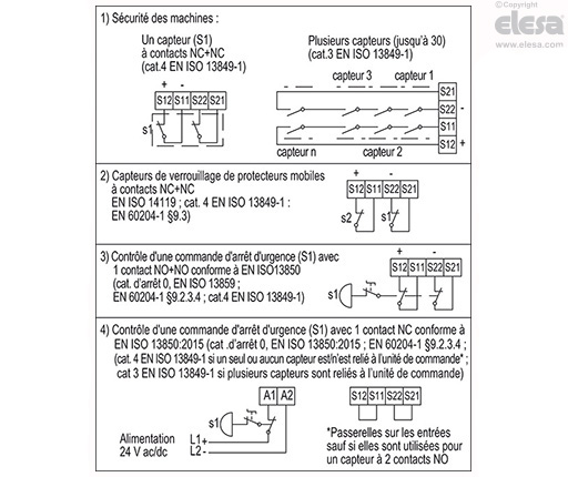 CN-SFT.115 - Dimensions standard