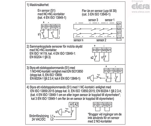 CN-SFT.115 - Standarddimensioner