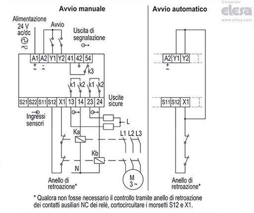 CN-SFT.115 - Dimensioni standard