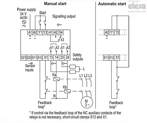 CN-SFT.115 - Standard dimensions