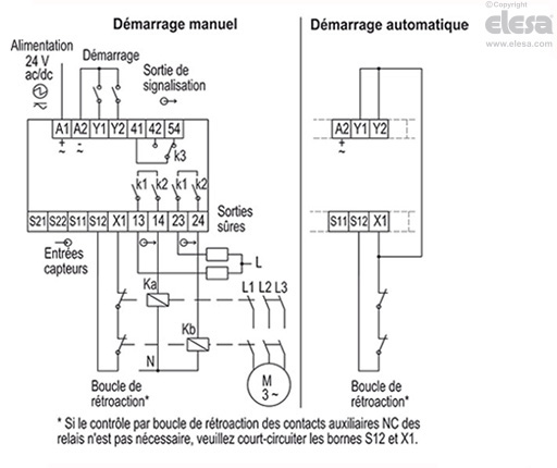 CN-SFT.115 - Dimensions standard