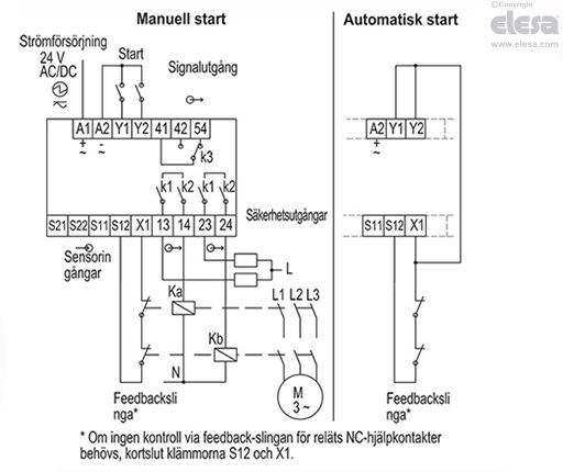 CN-SFT.115 - Standarddimensioner