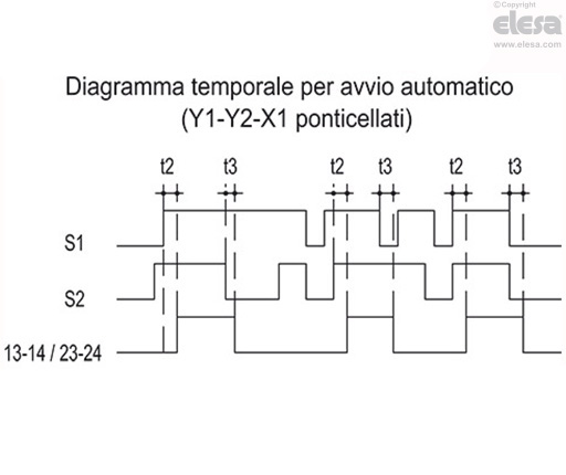CN-SFT.115 - Dimensioni standard