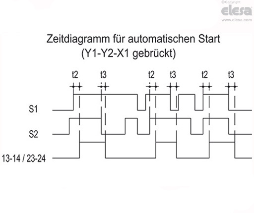 CN-SFT.115 - Standardabmessungen