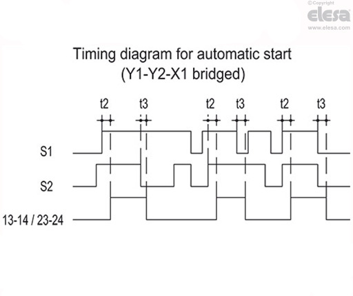 CN-SFT.115 - Standard dimensions