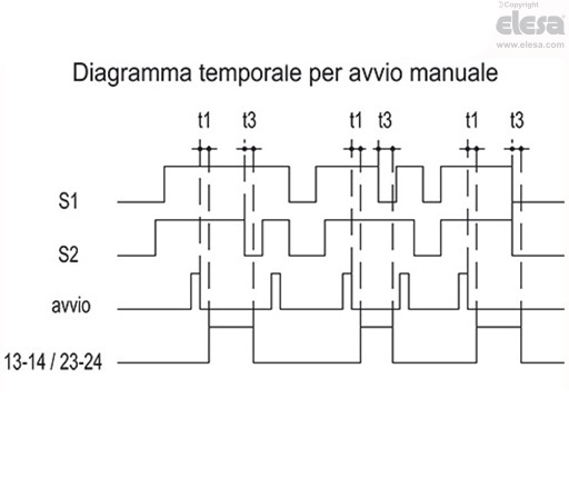 CN-SFT.115 - Dimensioni standard