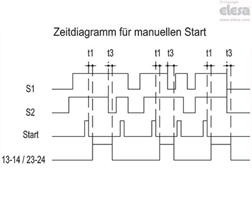 CN-SFT.115 - Standardabmessungen