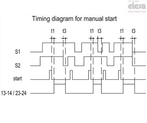 CN-SFT.115 - Standard dimensions