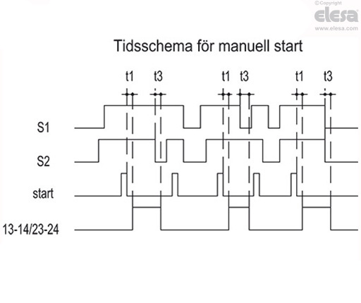 CN-SFT.115 - Standarddimensioner