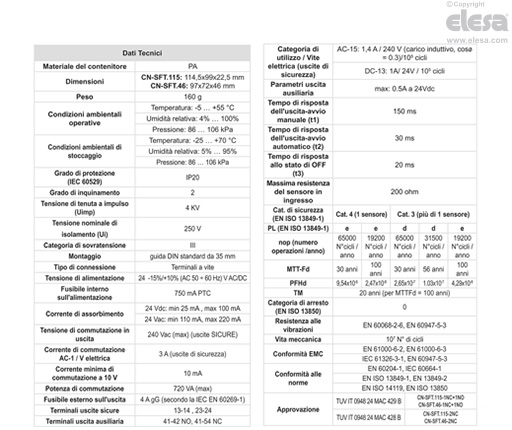 CN-SFT.115 - Dimensioni standard
