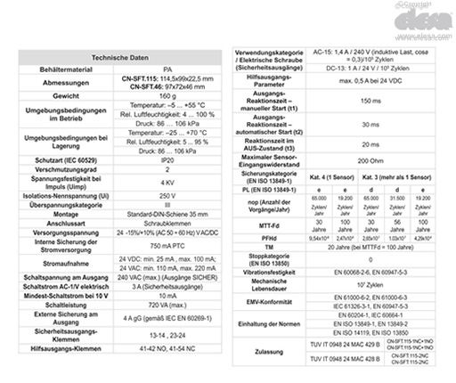 CN-SFT.115 - Standardabmessungen