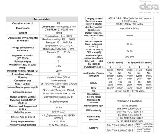 CN-SFT.115 - Standard dimensions