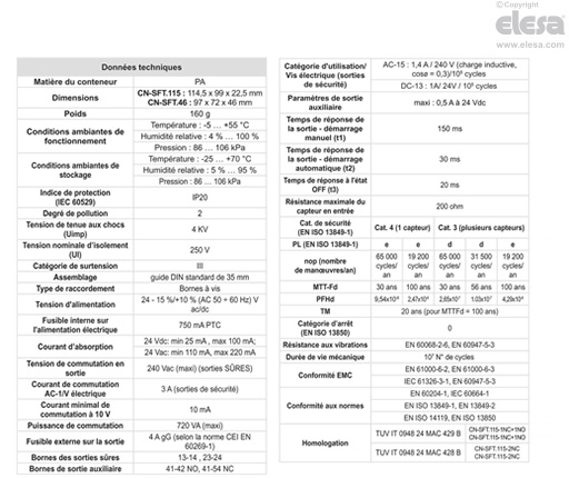CN-SFT.115 - Dimensions standard