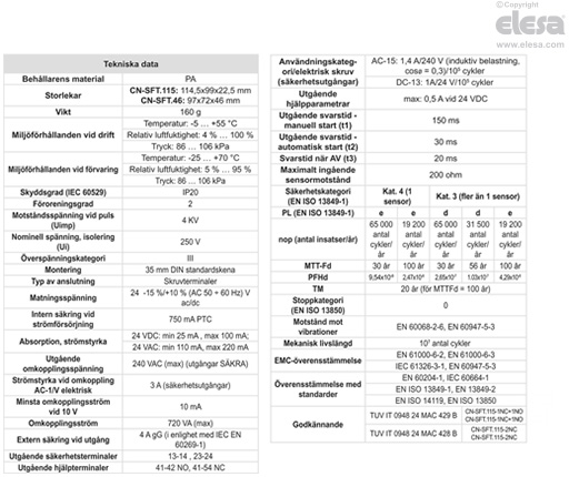 CN-SFT.115 - Standarddimensioner