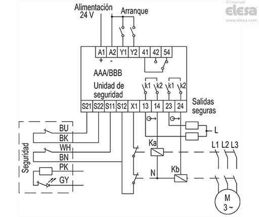 ESC-SFT-F-C - Cable de 2 m o 5 m de longitud, salida axial inferior